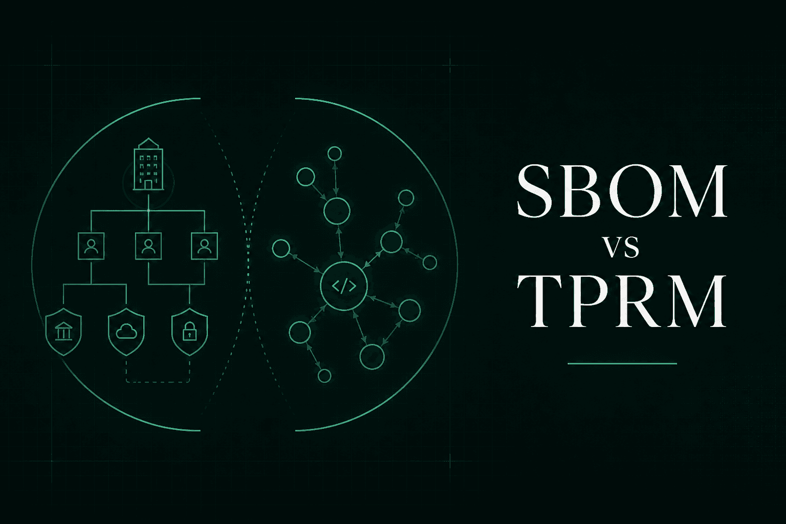 SBOM vs TPRM: Why 97% of Organizations Still Got Breached