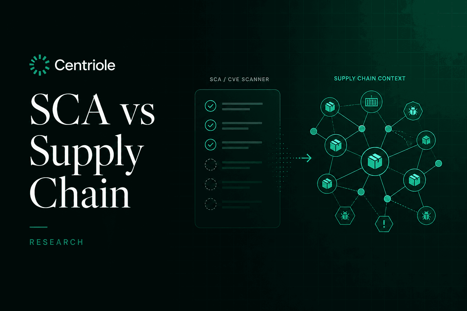Software Composition Analysis Is Not Supply Chain Security